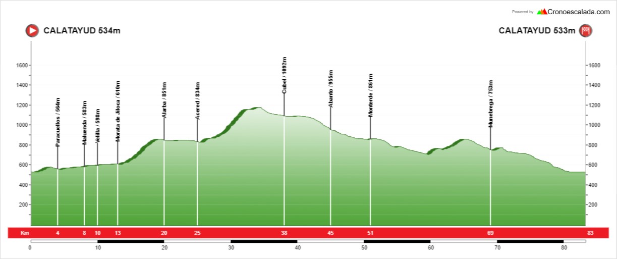altimetriatreintaisiete